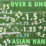 Popular types of Asian Handicap